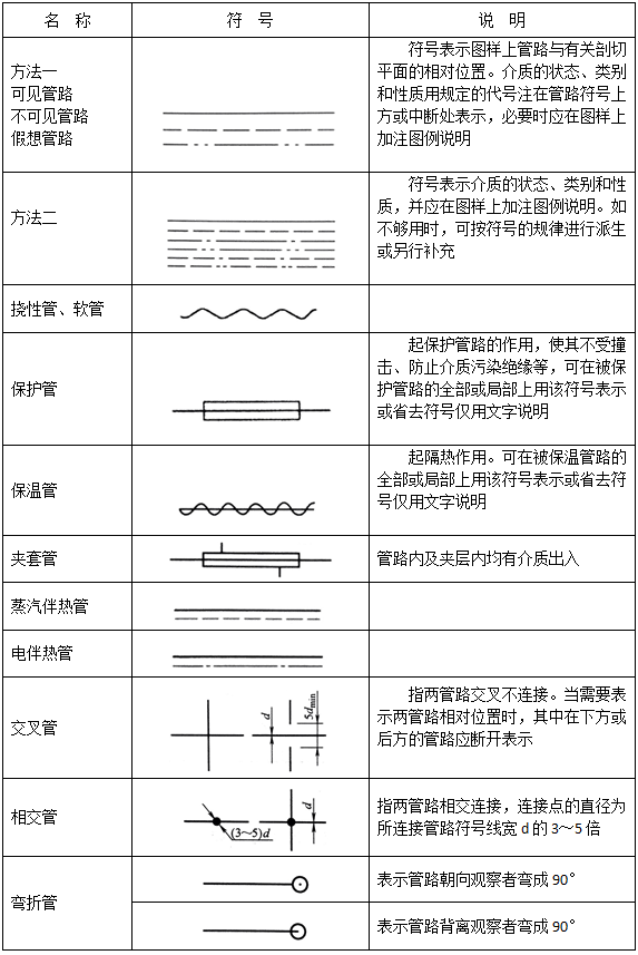 液压系统管路符号