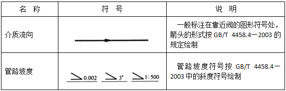 液压系统管路符号1