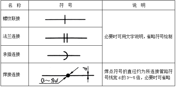 管路的一般连接方式