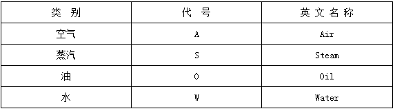 液压系统中管路介质