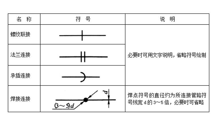 液压系统管路的图形符号有哪些?