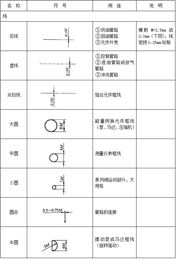 液压系统符号