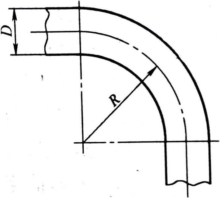 液压系统管路弯曲曲率