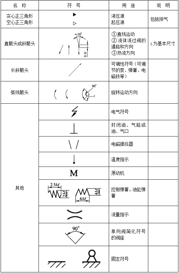 液压系统符号2