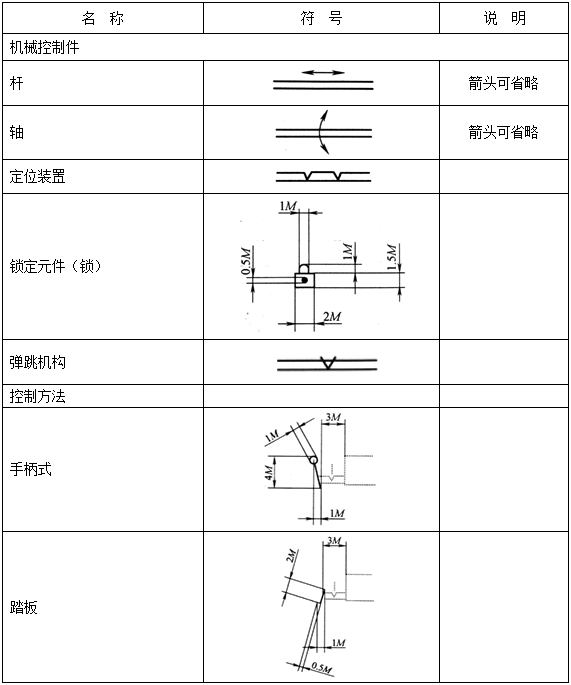 液压系统5