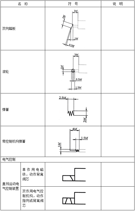 液压系统6