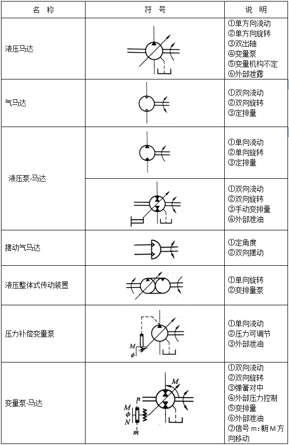 液压系统符号9