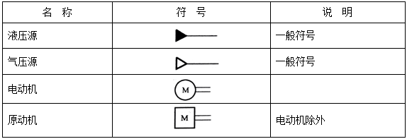 液压动力源符号