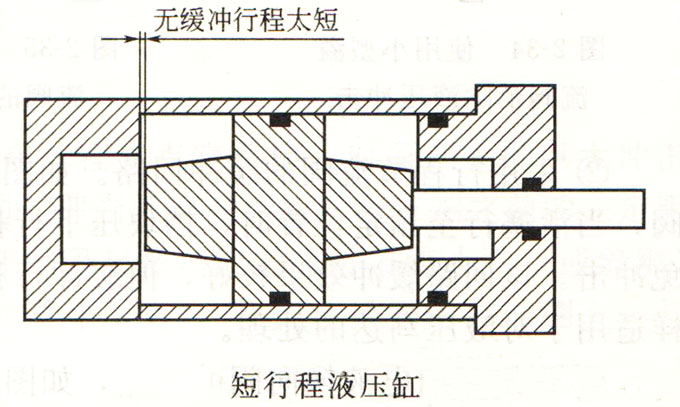 液压缸缓冲装置