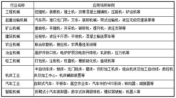 液压传动应用实例