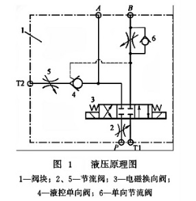 图一