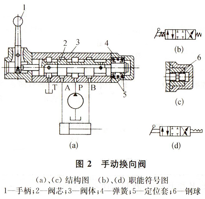 大兰液压手动换向阀