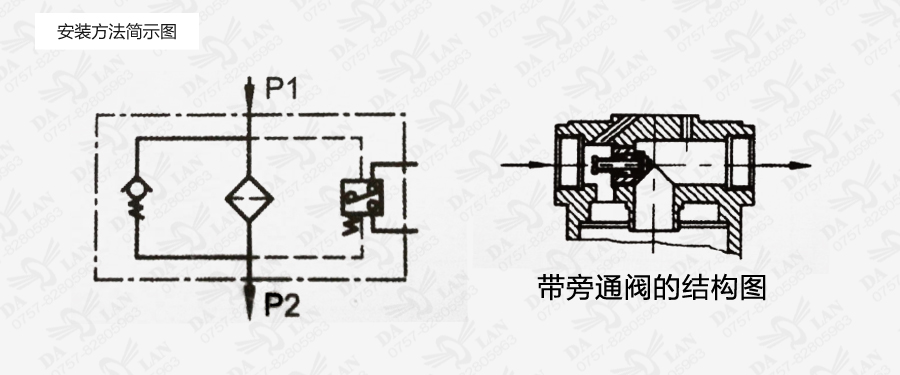 大兰ZU-H系列过滤器尺寸表