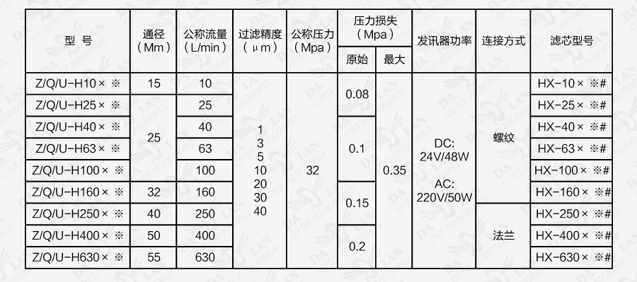 大兰ZU-H系列过滤器型号说明