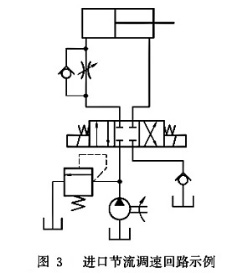 进口节流调速回路示例