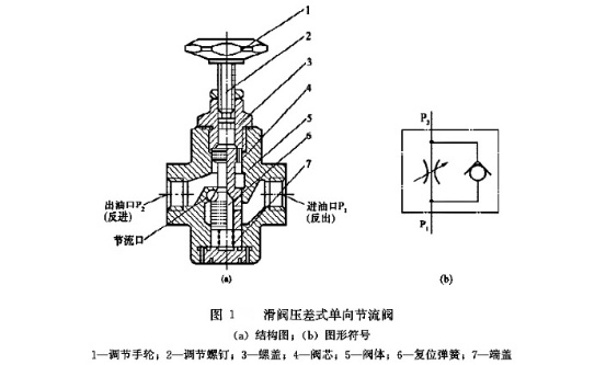 液压节流阀工作原理图片