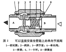 管式单向节流阀