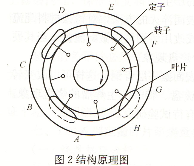 叶片泵工作原理图