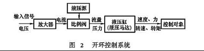 开环控制系统