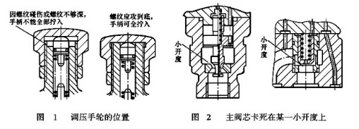 溢流阀结构图