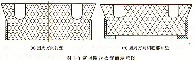 密封圈衬垫截图示意图