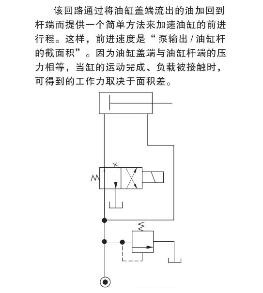 差动回路2