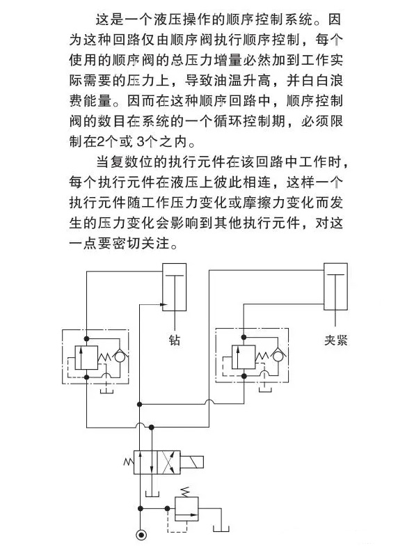 顺序回路