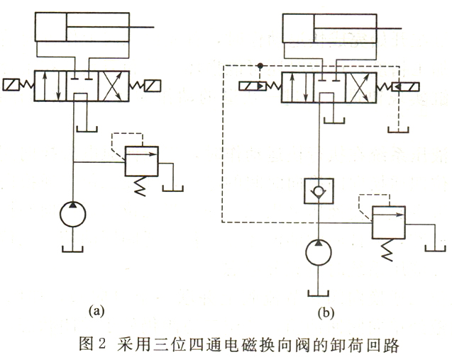 大兰液压换向阀卸荷回路