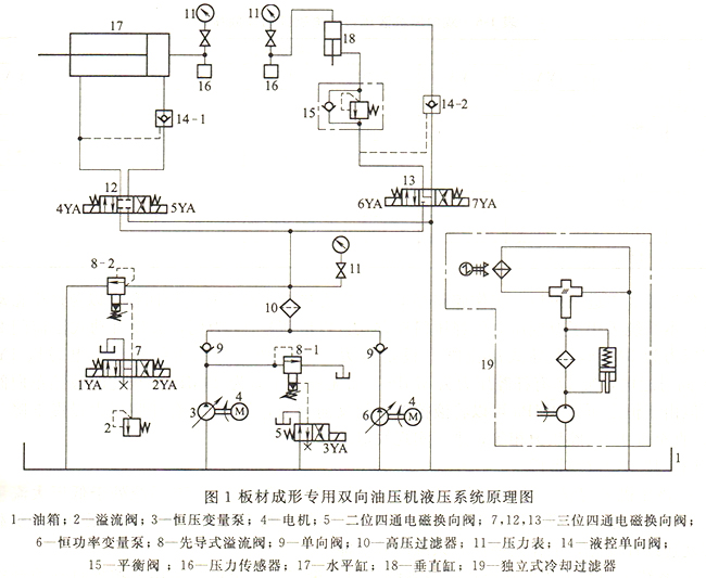 大兰液压板材成形专用双向油压机液压系统原理图