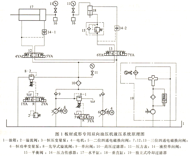 双向油压机液压系统原理分析