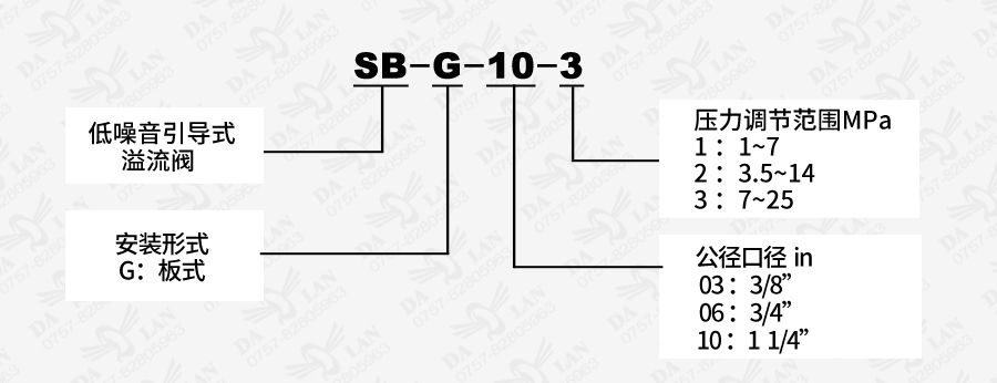 大兰SBG板式低噪音引导式溢流阀型号说明