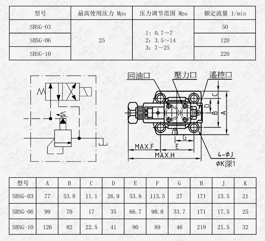 大兰SBSG板式低噪音电磁引导式溢流阀尺寸