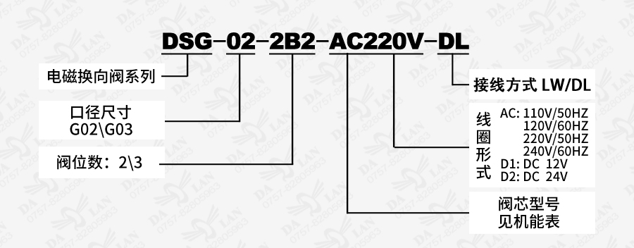 大兰DSG系列电磁换向阀技术参数表