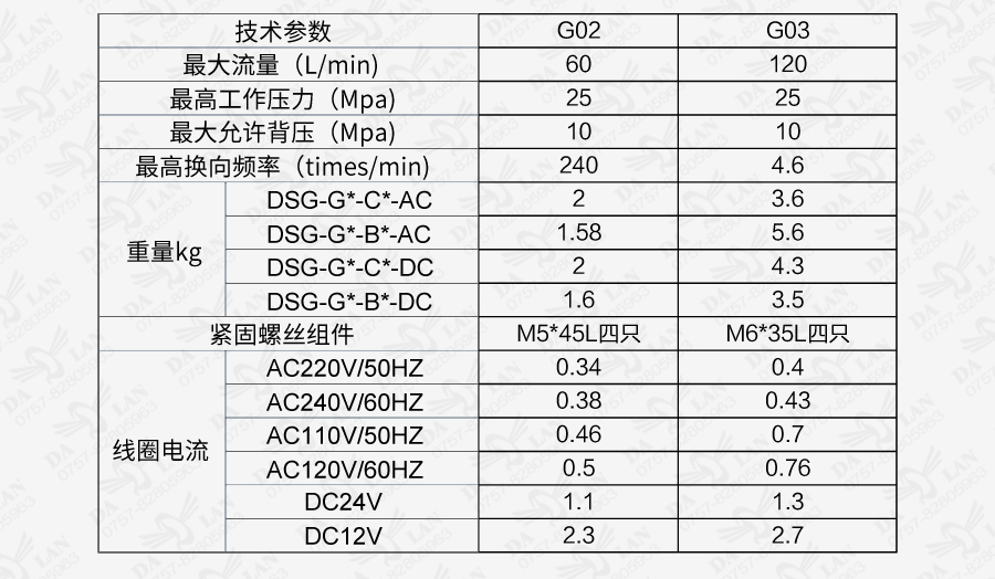 大兰DSG系列电磁换向阀型号说明