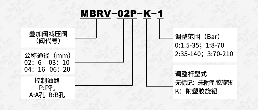 大兰MBRV叠加式减压阀型号说明