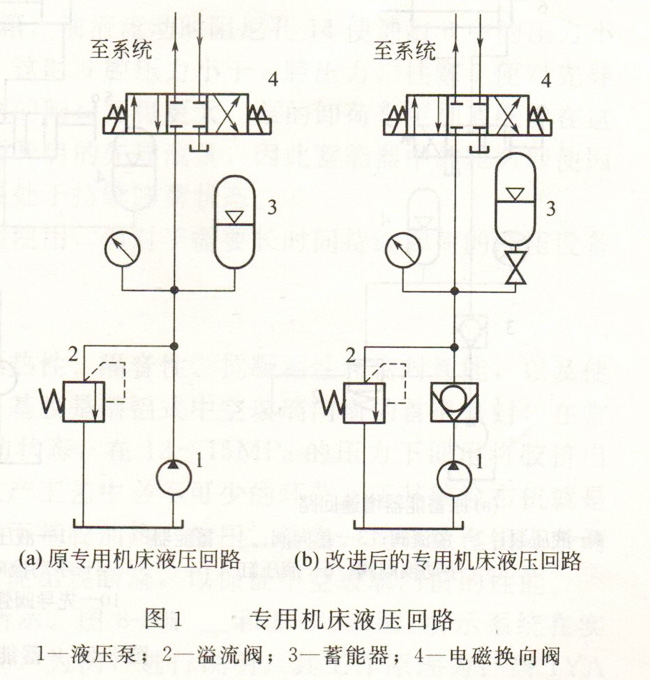 大兰液压系统蓄能器油路图