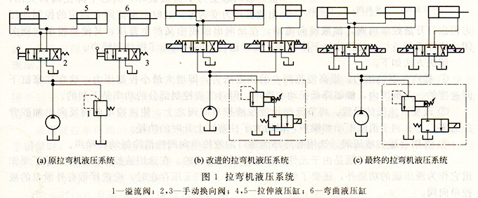 大兰液压拉弯机液压系统